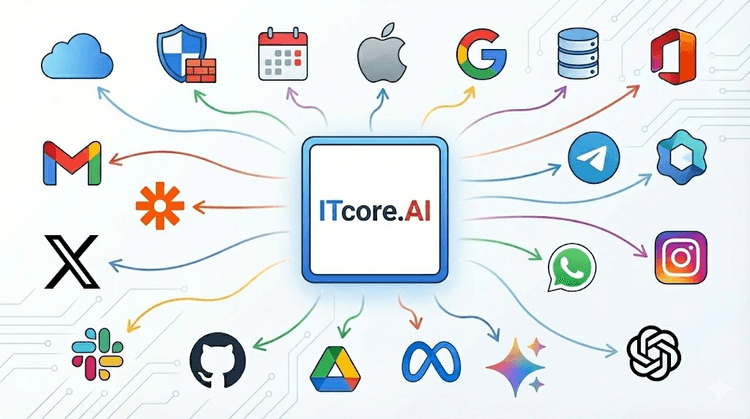 ITCore.AI Logo